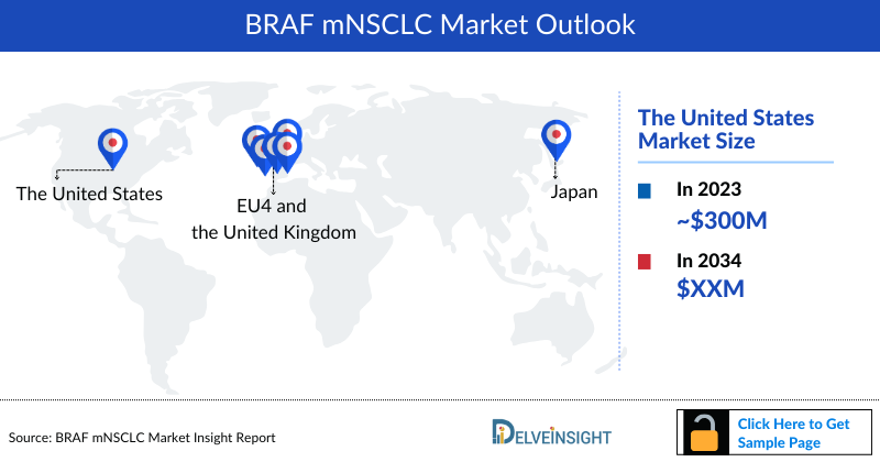 BRAF mNSCLC Market Outlook